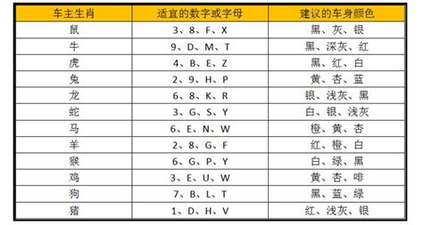 算車牌吉凶|车牌号码测吉凶